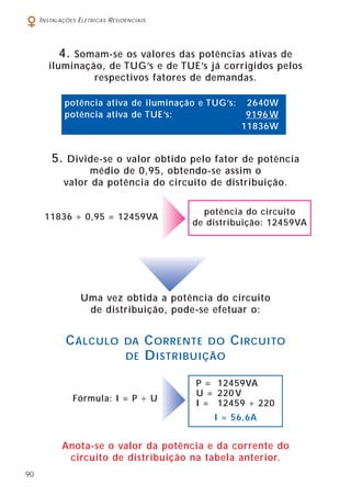 90
INSTALAÇÕES ELÉTRICAS RESIDENCIAIS
11836 ÷ 0,95 = 12459VA
Anota-se o valor da potência e da corrente do
circuito de distribuição na tabela anterior.
CÁLCULO DA CORRENTE DO CIRCUITO
DE DISTRIBUIÇÃO
4. Somam-se os valores das potências ativas de
iluminação, de TUG’s e de TUE’s já corrigidos pelos
respectivos fatores de demandas.
5. Divide-se o valor obtido pelo fator de potência
médio de 0,95, obtendo-se assim o
valor da potência do circuito de distribuição.
potência ativa de iluminação e TUG’s: 2640W
potência ativa de TUE’s: 9196 W
11836W
Uma vez obtida a potência do circuito
de distribuição, pode-se efetuar o:
potência do circuito
de distribuição: 12459VA
Fórmula: I = P ÷ U
P = 12459VA
U = 220 V
I = 12459 ÷ 220
I = 56,6A
 