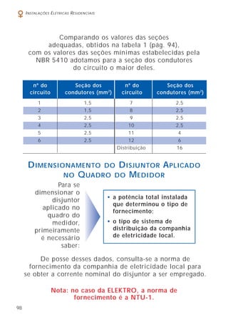 98
INSTALAÇÕES ELÉTRICAS RESIDENCIAIS
nº do Seção dos
circuito condutores (mm2
)
1 1,5
2 1,5
3 2,5
4 2,5
5 2,5
6 2,5
nº do Seção dos
circuito condutores (mm2
)
7 2,5
8 2,5
9 2,5
10 2,5
11 4
12 6
Distribuição 16
De posse desses dados, consulta-se a norma de
fornecimento da companhia de eletricidade local para
se obter a corrente nominal do disjuntor a ser empregado.
DIMENSIONAMENTO DO DISJUNTOR APLICADO
NO QUADRO DO MEDIDOR
• a potência total instalada
que determinou o tipo de
fornecimento;
• o tipo de sistema de
distribuição da companhia
de eletricidade local.
Para se
dimensionar o
disjuntor
aplicado no
quadro do
medidor,
primeiramente
é necessário
saber:
Nota: no caso da ELEKTRO, a norma de
fornecimento é a NTU-1.
Comparando os valores das seções
adequadas, obtidos na tabela 1 (pág. 94),
com os valores das seções mínimas estabelecidas pela
NBR 5410 adotamos para a seção dos condutores
do circuito o maior deles.
 