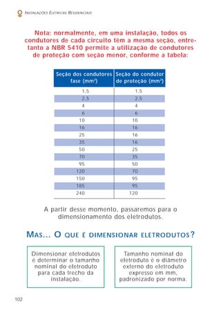 102
INSTALAÇÕES ELÉTRICAS RESIDENCIAIS
Nota: normalmente, em uma instalação, todos os
condutores de cada circuito têm a mesma seção, entre-
tanto a NBR 5410 permite a utilização de condutores
de proteção com seção menor, conforme a tabela:
A partir desse momento, passaremos para o
dimensionamento dos eletrodutos.
Seção dos condutores Seção do condutor
fase (mm2
) de proteção (mm2
)
1,5 1,5
2,5 2,5
4 4
6 6
10 10
16 16
25 16
35 16
50 25
70 35
95 50
120 70
150 95
185 95
240 120
MAS... O QUE É DIMENSIONAR ELETRODUTOS ?
Dimensionar eletrodutos
é determinar o tamanho
nominal do eletroduto
para cada trecho da
instalação.
Tamanho nominal do
eletroduto é o diâmetro
externo do eletroduto
expresso em mm,
padronizado por norma.
 