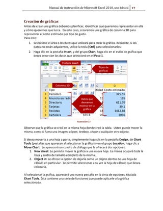 Manual de instrucción de Microsoft Excel 2010, uso básico #ŭ

Creación de gráficas
Antes de crear una gráfica debemos planificar, identificar qué queremos representar en ella
y cómo queremos que luzca. En este caso, crearemos una gráfica de columna 3D para
representar el costo estimado por tipo de gasto.
Para esto:
1. Seleccione el área o los datos que utilizará para crear la gráfica. Recuerde, si los
datos no están adyacentes, utilice la tecla [Ctrl] para seleccionarlos.
2. Haga clic en la pestaña Insert, y del grupo Chart, haga clic en el estilo de gráfica que
desea crear con los datos que seleccionó en el Paso 1.

Ilustración 27

Observe que la gráfica se creó en la misma hoja donde creó la tabla. Usted puede mover la
misma, como si fuera una imagen, clipart, textbox, shape o cualquier otro objeto.
Si desea moverla a una hoja a parte, simplemente haga clic en la pestaña Design, de Chart
Tools (pestañas que aparecen al seleccionar la gráfica) y en el grupo Location, haga clic a
Move Chart. Le aparecerá un cuadro de diálogo que le ofrecerá dos opciones:
1. New sheet: Le permite mover la gráfica a una nueva hoja. La misma ocupará toda la
hoja y saldrá de tamaño completo de la misma.
2. Object in: Le ofrece la opción de dejarla como un objeto dentro de una hoja de
cálculo en particular. Le permite seleccionar a su vez la hoja de cálculo que desea
colocarla.
Al seleccionar la gráfica, aparecerá una nueva pestaña en la cinta de opciones, titulada
Chart Tools. Ésta contiene una serie de funciones que puede aplicarle a la gráfica
seleccionada.

 