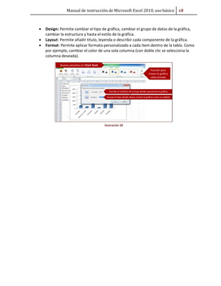 Manual de instrucción de Microsoft Excel 2010, uso básico #Ů

•
•
•

Design: Permite cambiar el tipo de gráfica, cambiar el grupo de datos de la gráfica,
cambiar la estructura y hasta el estilo de la gráfica.
Layout: Permite añadir título, leyenda o describir cada componente de la gráfica.
Format: Permite aplicar formato personalizado a cada ítem dentro de la tabla. Como
por ejemplo, cambiar el color de una sola columna (con doble clic se selecciona la
columna deseada).

Ilustración 28

 
