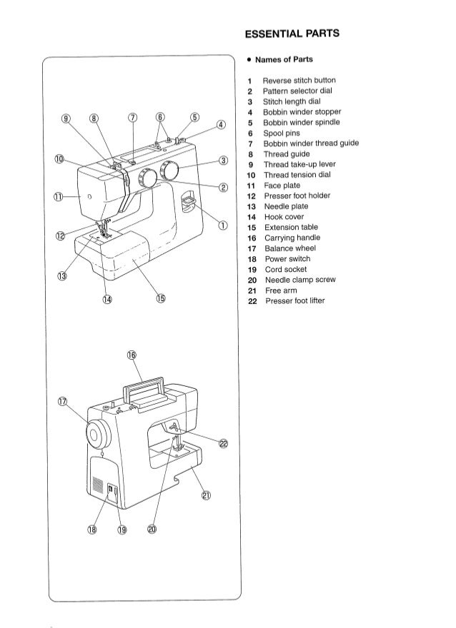 Manual De La Maquina De Coser Janome Noticias Máquina