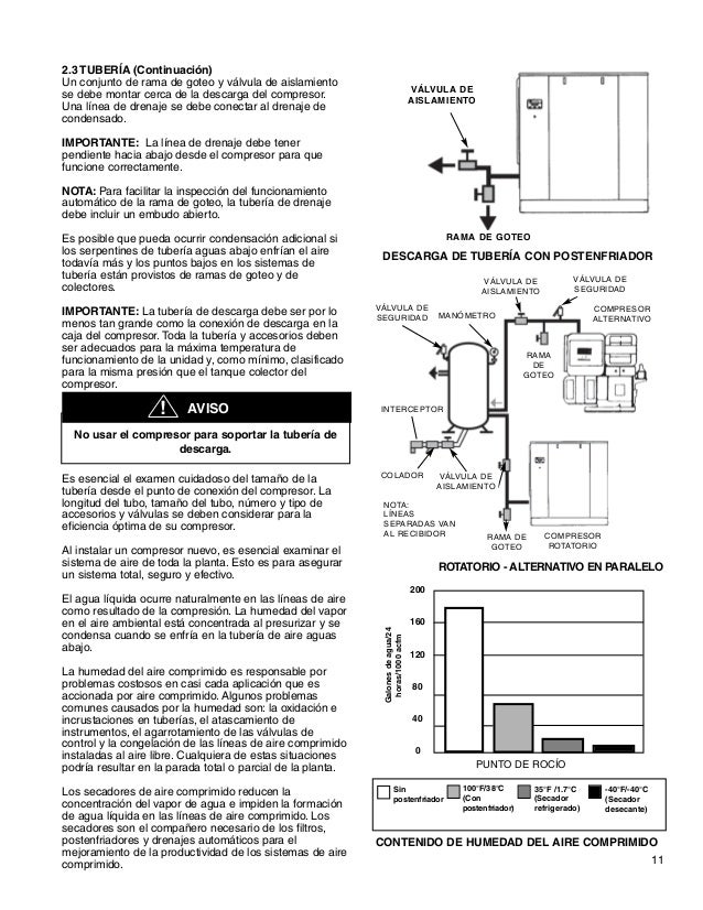 Manual de operador Ingersoll Rand