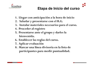 Etapa de Inicio del curso

1.  Llegar con anticipación a la hora de inicio
2.  Saludar y presentarse con el R.G.
3.  Instalar materiales necesarios para el curso.
4.  Proceder al registro
5.  Presentarse ante el grupo y darles la
    bienvenida.
6.  Establecer las reglas del curso.
7.  Aplicar evaluación
8.  Marcar una línea divisoria en la lista de
    participantes para medir puntualidad.
 