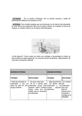 - EXTERNO:      Es un equipo individual, con su propia carcasa y cable de
 alimentación eléctrico de conexión al PC.

 - INTERNO: Son simples tarjetas que se introducen en el interior del ordenador
 en una ranura de expansión libre (en la figura inferior se muestra la forma de
 insertar un módem interno en el interior del ordenador).




 ¿Cuál adquirir?. Como cada uno tiene sus ventajas y desventajas lo mejor es
 que analices la tabla siguiente y tu mismo/a tomes la decisión, dependiendo de
 cual sea tu situación habitual:




MODEM EXTERNO                                     MODEM INTERNO


Ventajas                 Desventajas              Ventajas             Desventaja
                                                                       s
- Fácil de conectar al   - Un poco más caro       - Más económico      - Al ir dentro
ordenador y por lo       - Al no ir dentro del    - Va dentro del      del
tanto de usar en otro    ordenador ocupa más      ordenador y no       ordenador
equipo distinto.         espacio sobre nuestra    ocupa      espacio   hay que
                         mesa, junto con los      adicional.           abrir el
                         cables que lo conectan                        equipo para
                         al ordenador.                                 conectar y
                                                                       configurar el
                                                                       MODEM.
 