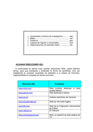 Universidad y Centros de investigación..............edu
                    Militar.................................................................. mil
                    Gobierno............................................................ gob
                    Lugares de negocio y comerciales.....................com
                    Organizaciones con grandes redes....................net




  ALGUNAS DIRECCIONES URL:

  A continuación te damos unas cuantas direcciones URIL- sobre distintos
temas, para que practiques y entiendas la forma de escribirlas. Una vez
establecida la conexión acuérdate de añadirlas a tu listado de Favoritos,
organizándolas en carpetas por temas comunes.



         Dirección URL                                          Contenido

     www.roma.com                                     Web turística dedicada                        a   esta
                                                      ciudad italiana
     www.galicia.com                                  Web dedicada a Galicia

     www.iac.es                                       Instituto Astrofísico de Canarias

     www.elcorteingles.es                             Web de «El Corte Inglés»

     www.fifa.com                                     Web de la Federación Internacional
                                                      de Fútbol.
     www.vatican.va                                   El Vaticano

     www.cnnenespanol.com                             Web, en español de esta cadena de
                                                      TV.
 