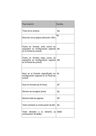 Para imprimir                            Escriba


Título de la ventana                     &w

                                         &u
Dirección de la página (dirección URL)



Fecha en formato corto (como se
especificó en Configuración regional &d
en el Panel de control)


Fecha en formato largo (como se
especificó en Configuración regional &D
en el Panel de control)




Hora en el formato especificado en &t
Configuración regional en el Panel de
control


Hora en formato de 24 horas              &T


Número de la página actual               &p


Número total de páginas                  &P


Texto centrado (a continuación de &b)    &b


Texto alineado a la       derecha   (a &b&b
continuación de &b&b)
 