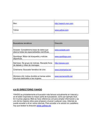 Msn                                              http://search.msn.com


Yahoo                                            www.yahoo.com




Buscadores temáticos                             Dirección


Sciseek: Completísima base de datos que          www.sciseek.com
abarca todas las especialidades científicas.

Sportdogs: Motor de búsqueda y noticias          www.spotdogs.com
deportivas.

Ibernews: De grupo de noticias. Recopila foros   http://gnews.com
de debate y miles de mensajes.

Cinemania: Buscador temático de cine.            www.cinemania.net


Womens info: Indice dividido en temas sobre      www.womensinfo.net
recursos dedicados a las mujeres




4.4 El DIRECTORIO YAHOO

YAHOO es probablemente el buscador más famoso actualmente en Internet y
en él están inspirados la mayor parte de buscadores, como por ejemplo OLE.
En muchas páginas Web se hace referencia a él para ampliar información y es
uno de los mejores sitios para empezar a buscar cualquier cosa. Además se
puede acceder a él en varios idiomas. Para acceder a la versión en castellano
hay que teclear la dirección www.yahoo.es.
 