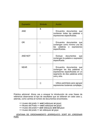Expresión           Símbolo          Acción

                            &
        AND                                  Encuentra documentos que
                                           contienen todas las palabras o
                                           expresiones especificadas.


        OR                  |                 Encuentra documentos que
                                           contengan como mínimo una de
                                           las palabras o expresiones
                                           especificadas.


        AND NOT             !                Excluye     documentos    que
                                           contengan la palabra o expresión
                                           especificada.


        NEAR                ~                Encuentra documentos que
                                           contengan las dos palabras o
                                           expresiones especificadas en un
                                           segmento de diez palabras entre
                                           una y otra.


                            ()               Utiliza paréntesis para agrupar
                                           expresiones boolenas complejas.



Práctica adicional: Ahora vas a ensayar la introducción de unas frases de
referencia observando el tipo de resultados que se obtienen en cada caso y,
además, como cambia el número de documentos encontrados.

      << museo del prado >> and (velázquez or goya)
      << Museo del Prado >> and (velázquez or goya)
      << museo del prado>> and velázquez and not goya
      << museo del prado >> or velázquez or goya

  VENTANA DE ORDENAMIENTO JERÁRQUICO: SORT BY (ORDENAR
POR)
 