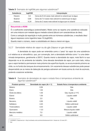 40
Tabela 3 Exemplos de logKOW para algumas substâncias58
Substância logKOW Interpretação
Hexano 3,9 Cerca de 8 mil vezes mais solúvel no octanol que na água
Butanol 0,88 Cerca de 7,5 vezes mais solúvel no octanol que na água
Acetona -0,24 Cerca de 2 vezes mais solúvel na água que no octanol
Resumindo o KOW:
É o coeﬁciente octanol/água (octanol/water). Mede como se reparte uma substância colocada
em uma mistura com metade água e metade octanol (álcool com características de óleo).
Como a variação da repartição é muito grande entre as inúmeras substâncias, o resultado óleo/
água é expresso como logaritmo base 10 (logKOW).
Quanto maior o número, maior a solubilidade em óleos e menor em água.
5.2.7 Densidade relativa de vapor ou do gás (Vapour or gas density)
A densidade do vapor pode ser entendida como o “peso” do vapor de uma substância
e é relativa ao ar atmosférico, que, por convenção, tem a densidade deﬁnida como 1 a uma deter-
minada temperatura, geralmente a 200o
C. Quanto menor a densidade de vapor, mais fácil é a sua
dispersão no ar do ambiente de trabalho. Uma elevada densidade de vapor, por outro lado, indica
que o vapor tenderá a permanecer mais próximo da superfície líquida, ou se acumulando próximo ao
chão, ou no fundo dos tanques de armazenamento. Um vazamento dessas substâncias pode passar
despercebido se os meios de detecção de perigos estiverem em locais acima do nível de acúmulo,
podendo ocasionar acidentes.
Tabela 4 Exemplos de densidades de vapor e estado físico à temperatura ambiente de
algumas substâncias59
Produto químico Densidade de vapor (Ar = 1) Estado físico à temperatura ambiente
Metano 0,56 Gás
Etano 1,04 Gás
Óxido de etileno 1,49 Gás, líquido a 11o
C
Etanol 1,59 Líquido volátil
Butano 2,0 Gás
Benzeno 2,69 Líquido volátil
Naftaleno 4,40 Sólido sublimável
Tricloroetileno 4,53 Líquido volátil
Querosene ~ 5,0 Mistura líquida volátil
Mercúrio metálico 7,0 Líquido volátil
Iodo 9,0 Sólido sublimável
58
CHEMINFO. Disponível em: <http://ccinfoweb.ccohs.ca/cheminfo/advanced.html>. Acesso em: 23 maio 2011.
59
Ibid.
Manual...SubstQuimicas.indd 40 11/7/2012 13:28:38
 