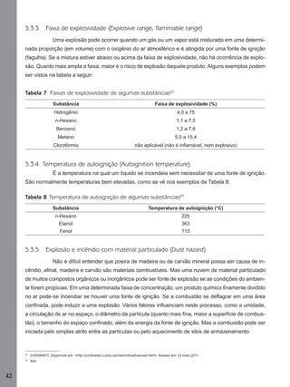 42
5.3.3 Faixa de explosividade (Explosive range, flammable range)
Uma explosão pode ocorrer quando um gás ou um vapor está misturado em uma determi-
nada proporção (em volume) com o oxigênio do ar atmosférico e é atingida por uma fonte de ignição
(fagulha). Se a mistura estiver abaixo ou acima da faixa de explosividade, não há ocorrência de explo-
são. Quanto mais ampla a faixa, maior é o risco de explosão daquele produto. Alguns exemplos podem
ser vistos na tabela a seguir:
Tabela 7 Faixas de explosividade de algumas substâncias62
Substância Faixa de explosividade (%)
Hidrogênio 4,0 a 75
n-Hexano 1,1 a 7,5
Benzeno 1,2 a 7,8
Metano 5,0 a 15,4
Clorofórmio não aplicável (não é inﬂamável, nem explosivo)
5.3.4 Temperatura de autoignição (Autoignition temperature)
É a temperatura na qual um líquido se incendeia sem necessitar de uma fonte de ignição.
São normalmente temperaturas bem elevadas, como se vê nos exemplos da Tabela 8:
Tabela 8 Temperatura de autoignição de algumas substâncias63
Substância Temperatura de autoignição (°C)
n-Hexano 225
Etanol 363
Fenol 715
5.3.5 Explosão e incêndio com material particulado (Dust hazard)
Não é difícil entender que poeira de madeira ou de carvão mineral possa ser causa de in-
cêndio, aﬁnal, madeira e carvão são materiais combustíveis. Mas uma nuvem de material particulado
de muitos compostos orgânicos ou inorgânicos pode ser fonte de explosão se as condições do ambien-
te forem propícias. Em uma determinada faixa de concentração, um produto químico ﬁnamente dividido
no ar pode-se incendiar se houver uma fonte de ignição. Se a combustão se deﬂagrar em uma área
conﬁnada, pode induzir a uma explosão. Vários fatores inﬂuenciam neste processo, como a umidade,
a circulação de ar no espaço, o diâmetro da partícula (quanto mais ﬁna, maior a superfície de combus-
tão), o tamanho do espaço conﬁnado, além da energia da fonte de ignição. Mas a combustão pode ser
iniciada pelo simples atrito entre as partículas ou pelo aquecimento de silos de armazenamento.
62
CHEMINFO. Disponível em: <http://ccinfoweb.ccohs.ca/cheminfo/advanced.html>. Acesso em: 23 maio 2011.
63
Ibid.
Manual...SubstQuimicas.indd 42 11/7/2012 13:28:39
 