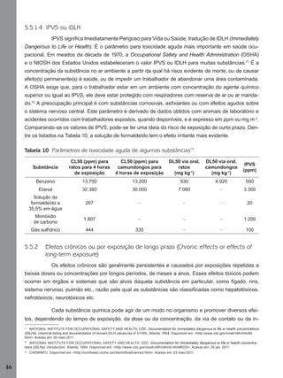 46
5.5.1.4 IPVS ou IDLH
IPVS signiﬁca Imediatamente Perigoso para Vida ou Saúde, tradução de IDLH (Immediately
Dangerous to Life or Health). É o parâmetro para toxicidade aguda mais importante em saúde ocu-
pacional. Em meados da década de 1970, a Occupational Safety and Health Administration (OSHA)
e o NIOSH dos Estados Unidos estabeleceram o valor IPVS ou IDLH para muitas substâncias.71
É a
concentração da substância no ar ambiente a partir da qual há risco evidente de morte, ou de causar
efeito(s) permanente(s) à saúde, ou de impedir um trabalhador de abandonar uma área contaminada.
A OSHA exige que, para o trabalhador estar em um ambiente com concentração do agente químico
superior ou igual ao IPVS, ele deve estar protegido com respiradores com reserva de ar ou ar manda-
do.72
A preocupação principal é com substâncias corrosivas, asﬁxiantes ou com efeitos agudos sobre
o sistema nervoso central. Este parâmetro é derivado de dados obtidos com animais de laboratório e
acidentes ocorridos com trabalhadores expostos, quando disponíveis, e é expresso em ppm ou mg m-3
.
Comparando-se os valores de IPVS, pode-se ter uma ideia do risco de exposição de curto prazo. Den-
tre os listados na Tabela 10, a solução de formaldeído tem o efeito irritante mais evidente.
Tabela 10 Parâmetros de toxicidade aguda de algumas substâncias73
Substância
CL50 (ppm) para
ratos para 4 horas
de exposição
CL50 (ppm) para
camundongos para
4 horas de exposição
DL50 via oral,
ratos
(mg kg-1
)
DL50 via oral,
camundongos
(mg kg-1
)
IPVS
(ppm)
Benzeno 13.700 13.200 930 4.920 500
Etanol 32.380 30.000 7.060 — 3.300
Solução de
formaldeído a
35,5% em água
267 — — — 20
Monóxido
de carbono
1.807 — — — 1.200
Gás sulfídrico 444 335 — — 100
5.5.2 Efeitos crônicos ou por exposição de longo prazo (Chronic effects or effects of
long-term exposure)
Os efeitos crônicos são geralmente persistentes e causados por exposições repetidas a
baixas doses ou concentrações por longos períodos, de meses a anos. Esses efeitos tóxicos podem
ocorrer em órgãos e sistemas que são alvos daquela substância em particular, como fígado, rins,
sistema nervoso, pulmão etc., razão pela qual as substâncias são classiﬁcadas como hepatotóxicos,
nefrotóxicos, neurotóxicos etc.
Cada substância química pode agir de um modo no organismo e promover diversos efei-
tos, dependendo do tempo de exposição, da dose ou da concentração, da via de contato ou da in-
71
NATIONAL INSTITUTE FOR OCCUPATIONAL SAFETY AND HEALTH. CDC. Documentation for immediately dangerous to life or health concentrations
(IDLHs): chemical listing and documentation of revised IDLH values (as of 3/1/95). Atlanta, 1994. Disponível em: <http://www.cdc.gov/niosh/idlh/intridl4.
html>. Acesso em: 25 maio 2011.
72
NATIONAL INSTITUTE FOR OCCUPATIONAL SAFETY AND HEALTH. CDC. Documentation for Immediately dangerous to life or health concentra-
tions (IDLHs): introduction. Atlanta, 1994. Disponível em: <http://www.cdc.gov/niosh/idlh/idlhintr.html#DOI>. Acesso em: 20 jan. 2011.
73
CHEMINFO. Disponível em: <http://ccinfoweb.ccohs.ca/cheminfo/advanced.html>. Acesso em: 23 maio 2011.
Manual...SubstQuimicas.indd 46 11/7/2012 13:28:39
 