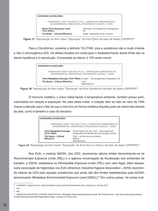 52
Figura 17 Reprodução do item sobre “Exposição” da ficha Etanol da base de dados CHEMINFO90
Para o Clorofórmio, somente é deﬁnido TLV-TWA, pois a substância não é muito irritante
e não é carcinogênica (A3). Os efeitos levados em conta para o estabelecimento desse limite são os
danos hepáticos e à reprodução. Comparada ao etanol, é 100 vezes menor.
Figura 18 Reprodução do item sobre “Exposição” da ficha Clorofórmio da base de dados CHEMINFO91
O mercúrio metálico, o único metal líquido à temperatura ambiente, também possui parti-
cularidades em relação à exposição. No caso deste metal, a notação Skin ao lado do valor de TWA
chama a atenção para o fato de que o mercúrio em forma metálica (líquida) pode ser absorvido através
da pele, como é também o caso do benzeno.
Figura 19 Reprodução do item sobre “Exposição” da ficha Mercúrio Metálico da base de dados CHEMINFO92
Nos EUA, o instituto NIOSH, dos CDC, recomenda valores limites denominando-os de
Recommended Exposure Limits (REL) e a agência encarregada da ﬁscalização dos ambientes de
trabalho, a OSHA, estabelece os Permissibile Exposure Limits (PEL) com valor legal. Além dessas,
outra associação de higienistas nos EUA (American Industrial Hygiene Association – AIHA) recomen-
da valores de LEO para aquelas substâncias que ainda não têm limites estabelecidos pela ACGIH,
denominados Workplace Environmental Exposure Level (WEEL).93
Em outros países, há outras insti-
90
CHEMINFO. Disponível em: <http://ccinfoweb.ccohs.ca/cheminfo/advanced.html>. Acesso em: 23 maio 2011.
91
Ibid.
92
Ibid.
93
AMERICAN INDUSTRIAL HYGIENE ASSOCIATION. Workplace Environmental Exposure Level TM. Disponível em: <http://www.aiha.org/insideaiha/
GuidelineDevelopment/weel/Pages/default.aspx>. Acesso em: 02 fev 2012.
Manual...SubstQuimicas.indd 52 11/7/2012 13:28:39
 