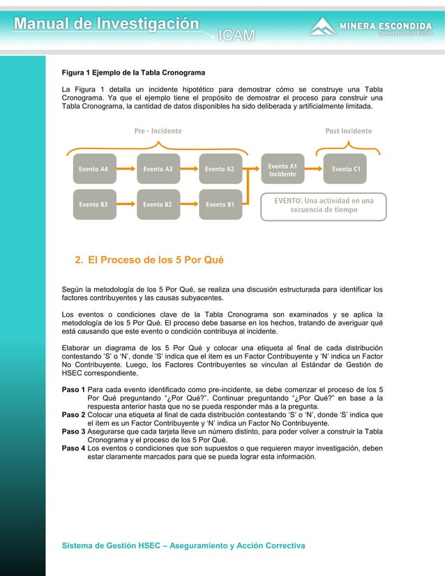 Manual de Investigación ICAM .pdf