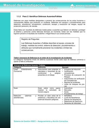 Manual de Investigación ICAM .pdf