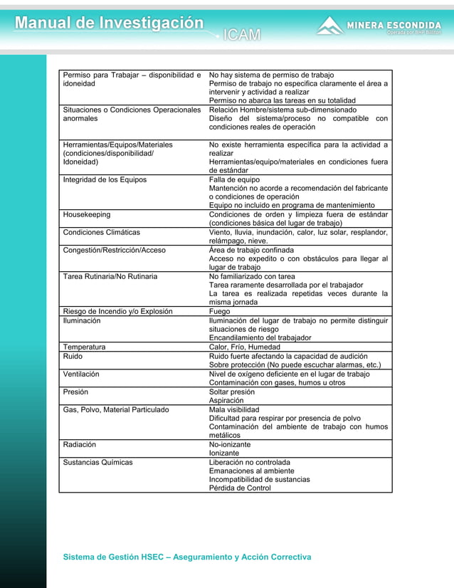 Manual de Investigación ICAM .pdf