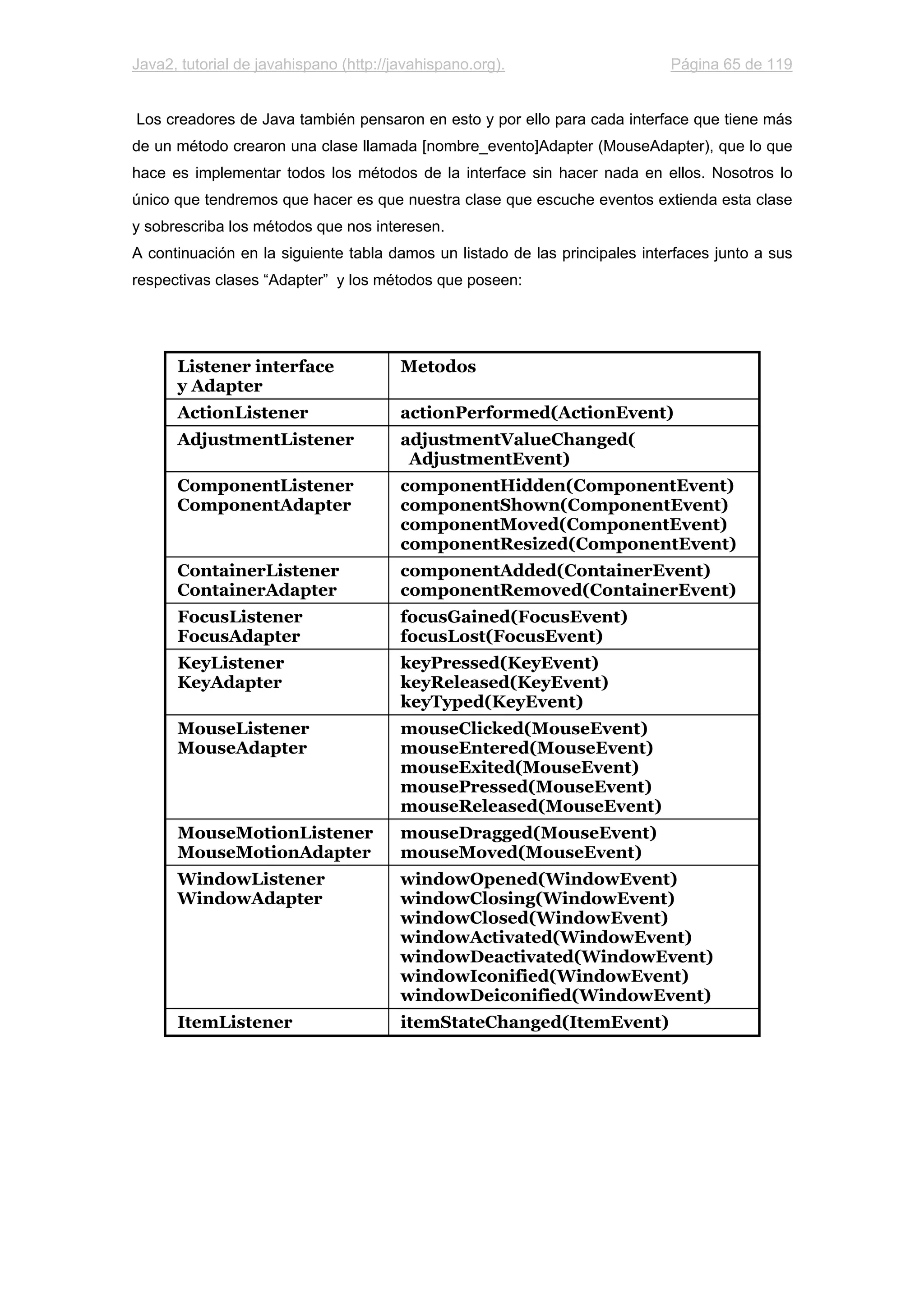 Java2, tutorial de javahispano (http://javahispano.org). Página 65 de 119
Los creadores de Java también pensaron en esto y por ello para cada interface que tiene más
de un método crearon una clase llamada [nombre_evento]Adapter (MouseAdapter), que lo que
hace es implementar todos los métodos de la interface sin hacer nada en ellos. Nosotros lo
único que tendremos que hacer es que nuestra clase que escuche eventos extienda esta clase
y sobrescriba los métodos que nos interesen.
A continuación en la siguiente tabla damos un listado de las principales interfaces junto a sus
respectivas clases “Adapter” y los métodos que poseen:
Listener interface
y Adapter
Metodos
ActionListener actionPerformed(ActionEvent)
AdjustmentListener adjustmentValueChanged(
AdjustmentEvent)
ComponentListener
ComponentAdapter
componentHidden(ComponentEvent)
componentShown(ComponentEvent)
componentMoved(ComponentEvent)
componentResized(ComponentEvent)
ContainerListener
ContainerAdapter
componentAdded(ContainerEvent)
componentRemoved(ContainerEvent)
FocusListener
FocusAdapter
focusGained(FocusEvent)
focusLost(FocusEvent)
KeyListener
KeyAdapter
keyPressed(KeyEvent)
keyReleased(KeyEvent)
keyTyped(KeyEvent)
MouseListener
MouseAdapter
mouseClicked(MouseEvent)
mouseEntered(MouseEvent)
mouseExited(MouseEvent)
mousePressed(MouseEvent)
mouseReleased(MouseEvent)
MouseMotionListener
MouseMotionAdapter
mouseDragged(MouseEvent)
mouseMoved(MouseEvent)
WindowListener
WindowAdapter
windowOpened(WindowEvent)
windowClosing(WindowEvent)
windowClosed(WindowEvent)
windowActivated(WindowEvent)
windowDeactivated(WindowEvent)
windowIconified(WindowEvent)
windowDeiconified(WindowEvent)
ItemListener itemStateChanged(ItemEvent)
 