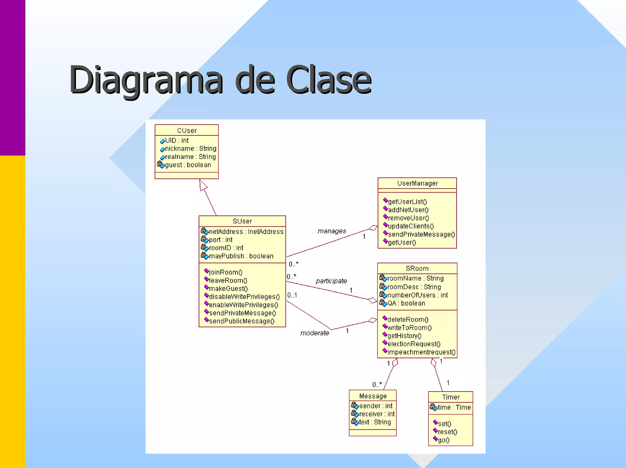 Diagrama de Clase 
 