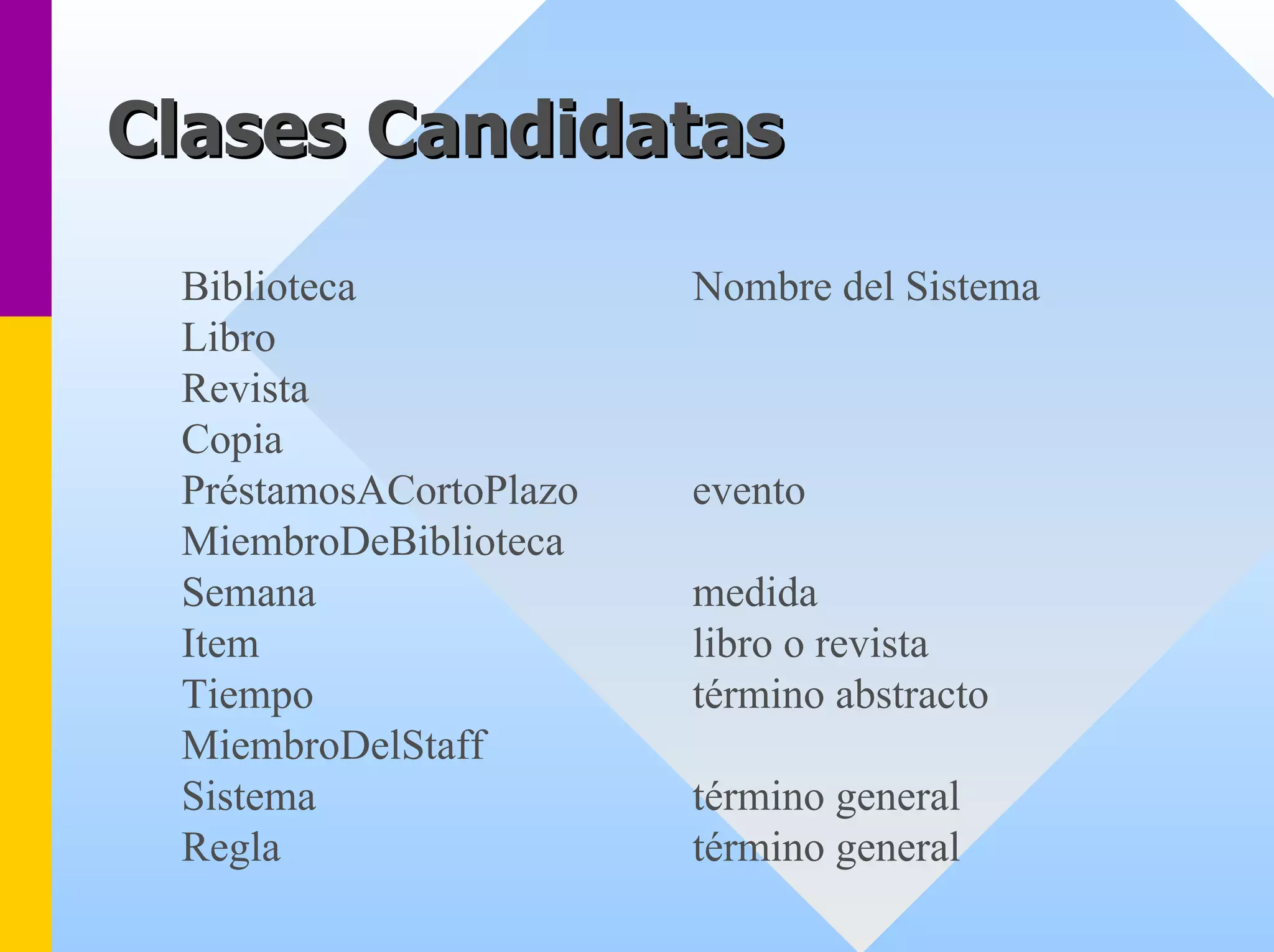 Clases Candidatas 
BibliotecaNombre del Sistema 
Libro 
Revista 
Copia 
PréstamosACortoPlazoevento 
MiembroDeBiblioteca 
Semanamedida 
Itemlibro o revista 
Tiempotérmino abstracto 
MiembroDelStaff 
Sistematérmino general 
Reglatérmino general  