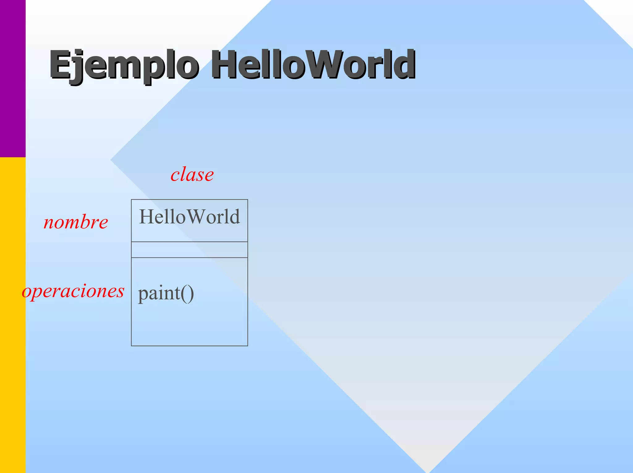 Ejemplo HelloWorld 
claseHelloWorldpaint() 
nombre 
operaciones  