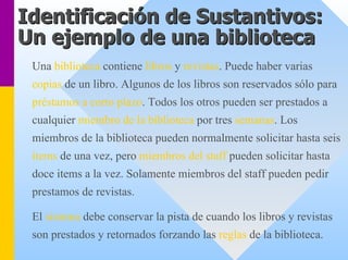 Identificación de Sustantivos: 
Un ejemplo de una biblioteca 
Una bibliotecacontiene librosy revistas. Puede haber varias copiasde un libro. Algunos de los libros son reservados sólo para préstamosa corto plazo. Todos los otros pueden ser prestados a cualquier miembrode la bibliotecapor tressemanas. Los miembros de la biblioteca pueden normalmente solicitar hasta seis itemsde una vez, pero miembros del staffpueden solicitar hasta doce items a la vez. Solamente miembros del staff pueden pedir prestamos de revistas. 
El sistemadebe conservar la pista de cuando los libros y revistas son prestados y retornados forzando las reglasde la biblioteca.  
