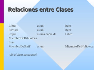 Relaciones entre Clases 
Libroes unItem 
Revistaes unItem 
Copiaes una copia de Libro 
MiembroDeBiblioteca 
Item 
MiembroDeStaffes unMiembroDeBiblioteca 
¿Es el Itemnecesario?  