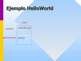 Ejemplo HelloWorld 
claseHelloWorldpaint() 
nombre 
operaciones  