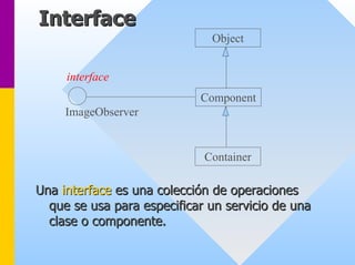 InterfaceInterfaceObjectComponentContainerImageObserverinterface 
Una interface es una colección de operaciones 
que se usa para especificar un servicio de una 
clase o componente. 
 