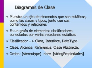 Diagramas de Clase 
•• Muestra un cjto de elementos que son estáticos, 
como las clases y tipos, junto con sus 
contenidos y relaciones 
•• Es un grafo de elementos clasificadores 
conectados por varias relaciones estáticas 
•• Clasificador -- --> Class, Interface, DataType. 
> •• Clase. Alcance. Referencia. Clase Abstracta. 
•• Orden: [stereotype] nbre [stringPropiedades] 
 