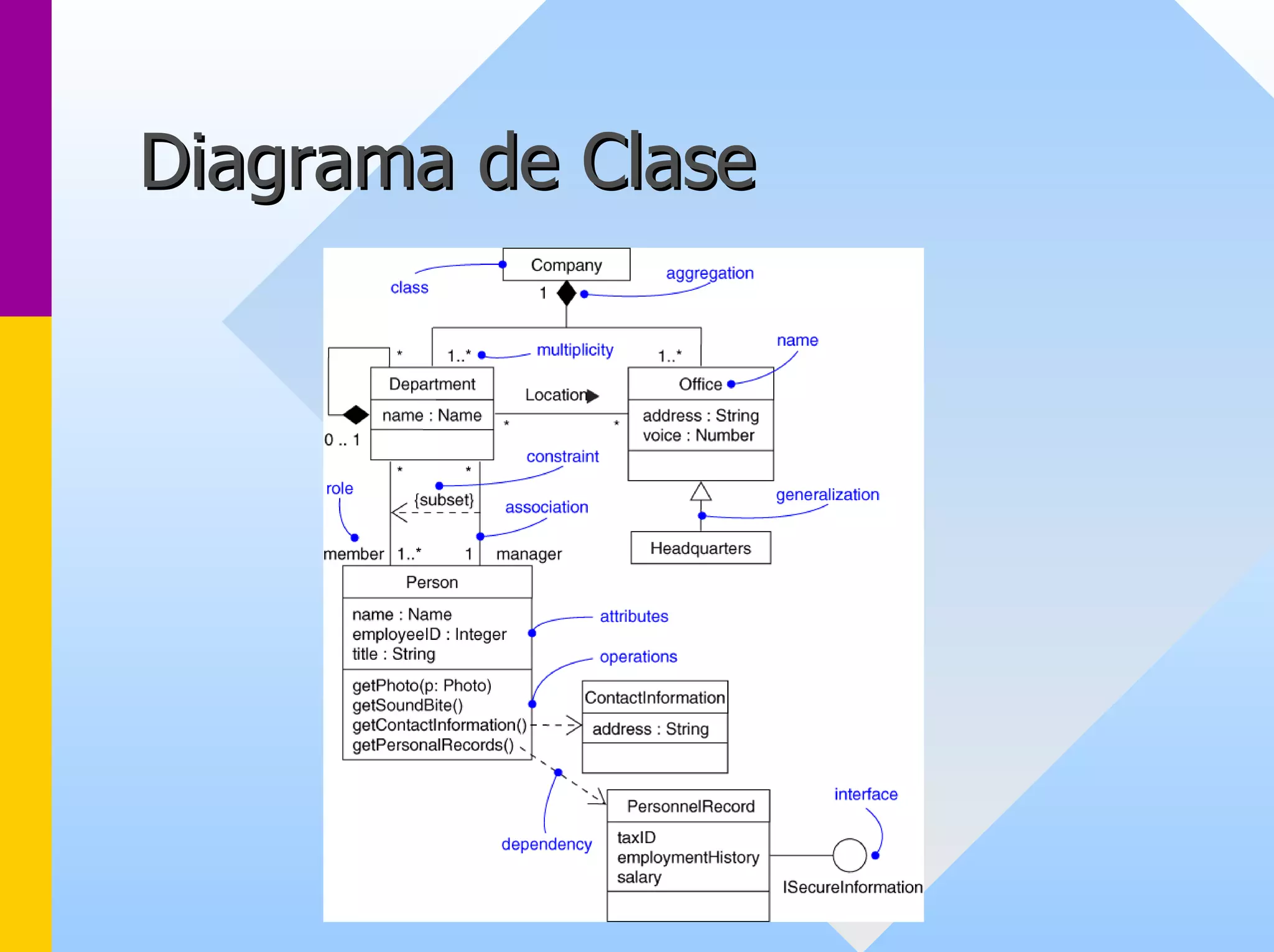 Diagrama de Clase 
 