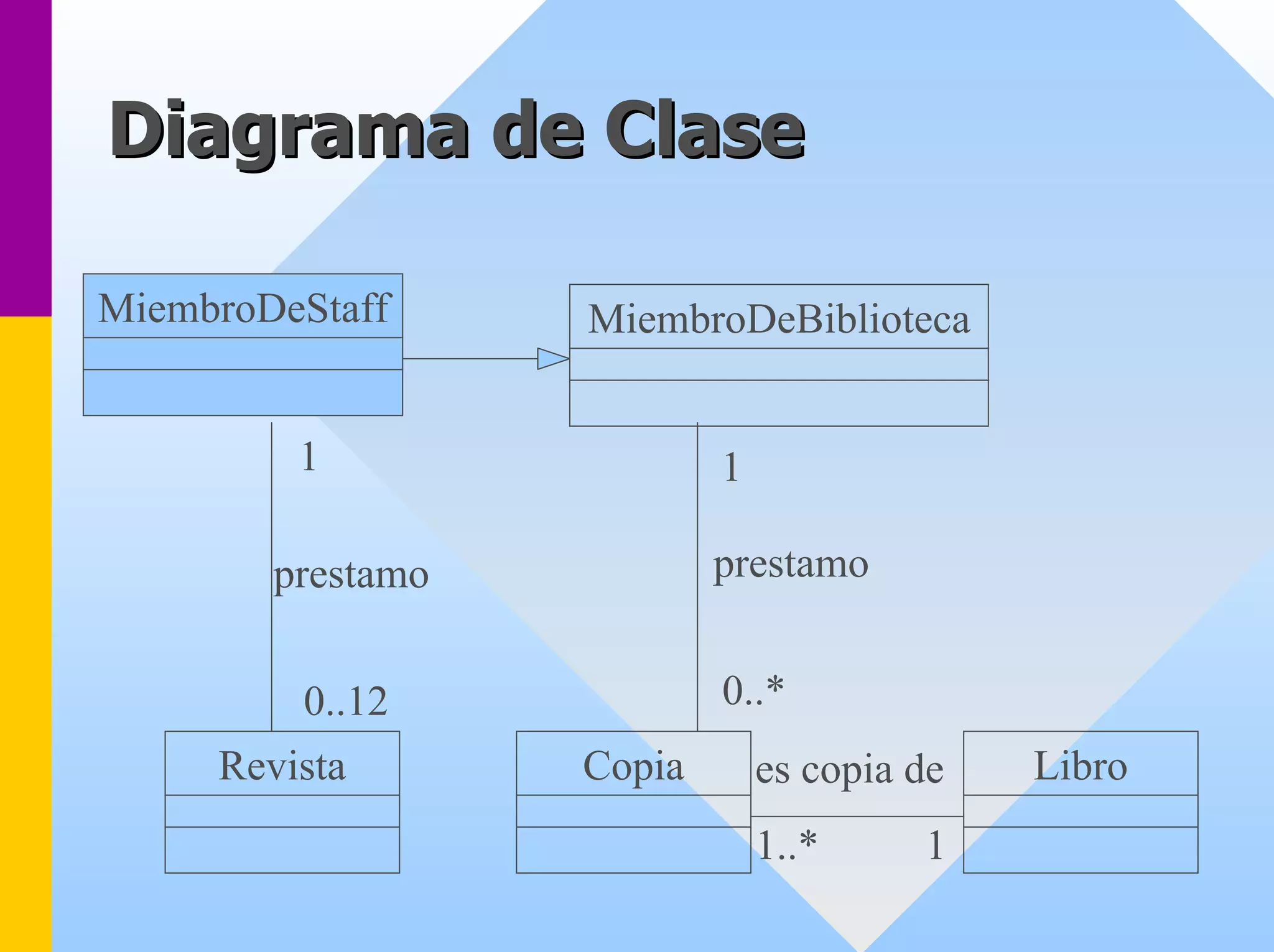 Diagrama de Clase 
MiembroDeStaffMiembroDeBibliotecaLibroCopiaes copia de1..* 1Revistaprestamo 
1 
1 
prestamo 
0..* 
0..12  