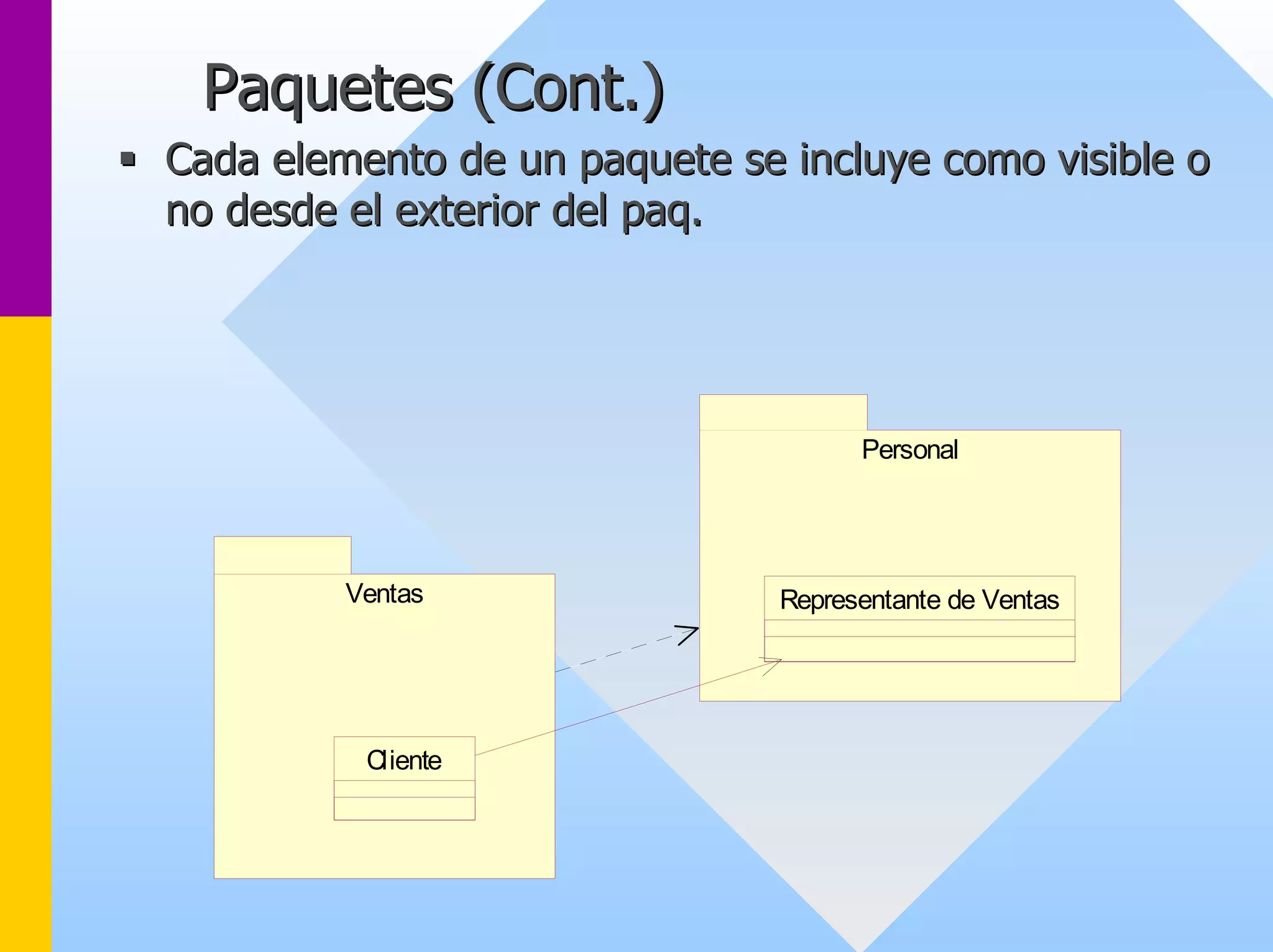 Paquetes (Cont.) 
ƒƒ Cada elemento de un paquete se incluye como visible o 
no desde el exterior del paq paq. . 
VentasPersonalClienteRepresentante de Ventas  