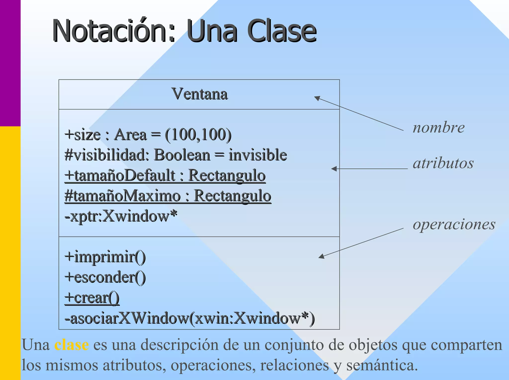 Notación: Una Clase 
VentanaVentana+size : Area = (100,100)+100,100) #visibilidad: Boolean = invisible#invisible+tamañoDefault : Rectangulo+Rectangulo#tamañoMaximo : Rectangulo#Rectangulo--xptr:Xwindow*+imprimir()+imprimir() +esconder()+esconder() +crear()+crear() --asociarXWindow(xwin:Xwindow*)
nombre 
atributos 
operaciones 
Una clasees una descripción de un conjunto de objetos que comparten los mismos atributos, operaciones, relaciones y semántica.  