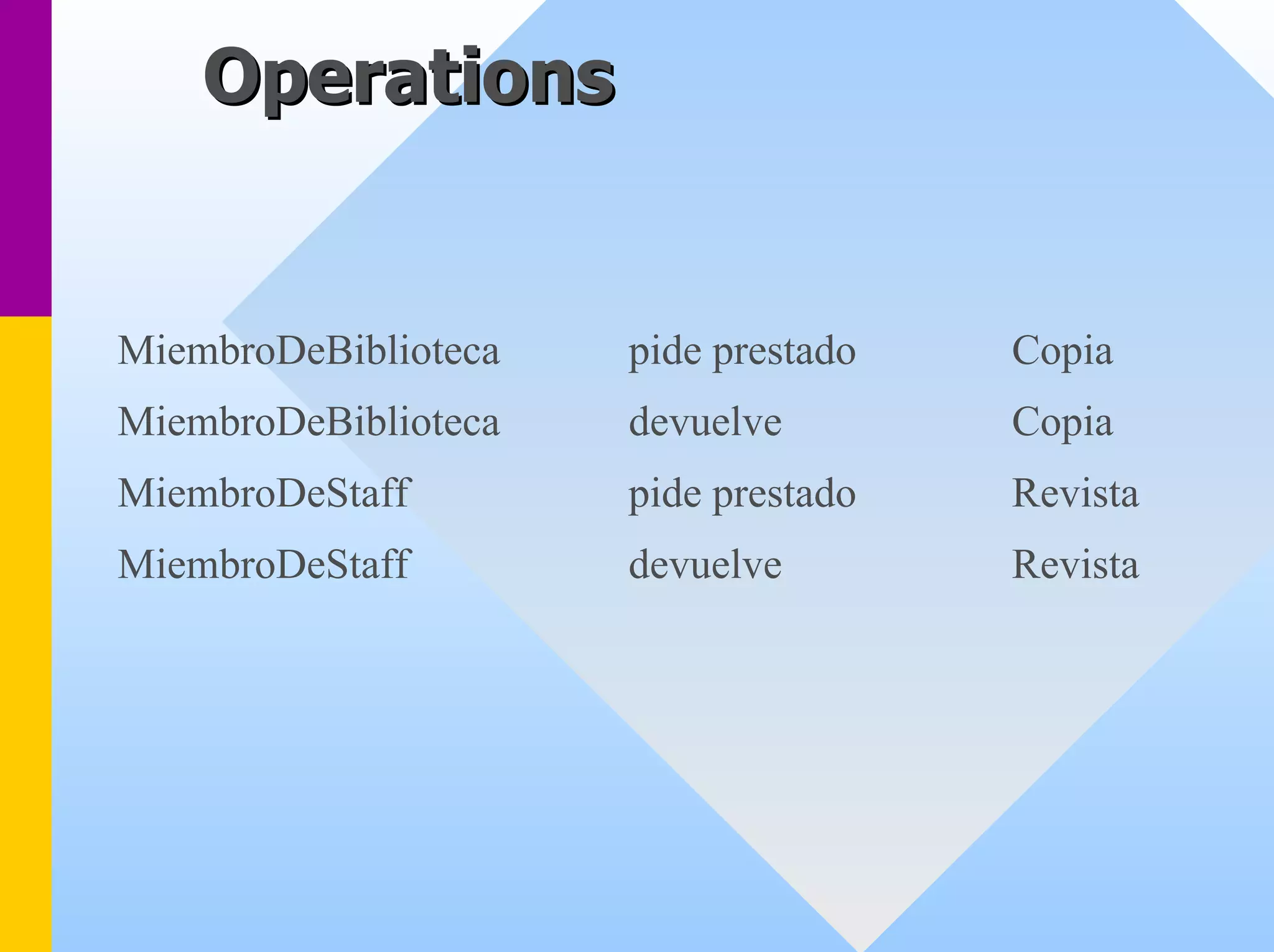 Operations 
MiembroDeBibliotecapide prestadoCopia 
MiembroDeBibliotecadevuelveCopia 
MiembroDeStaffpide prestadoRevista 
MiembroDeStaff devuelveRevista  