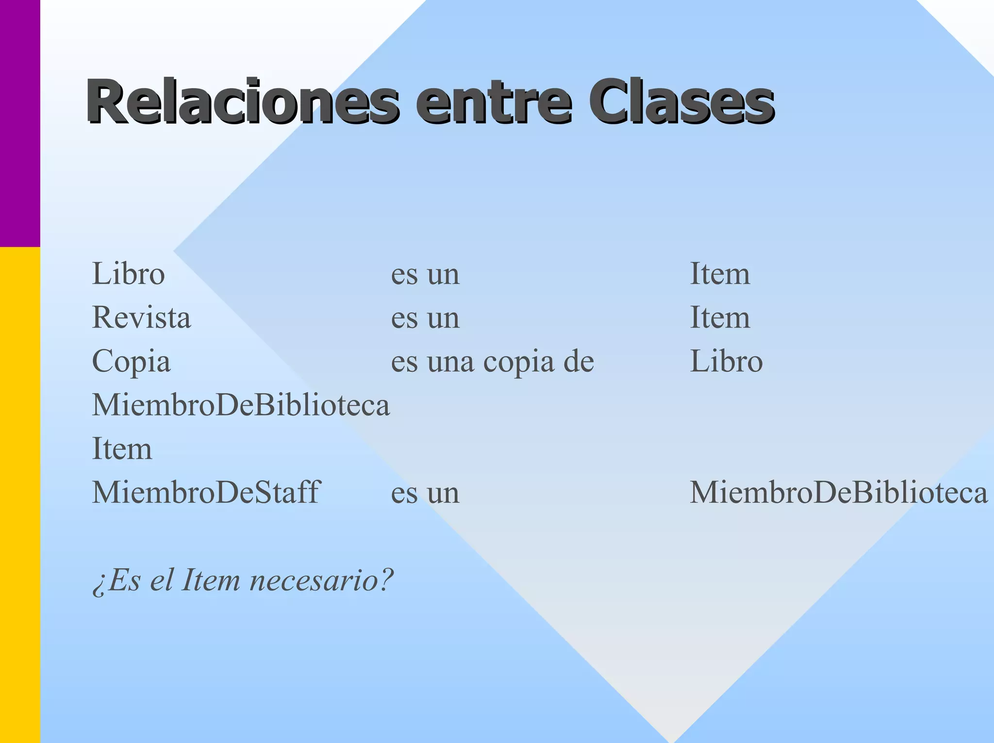 Relaciones entre Clases 
Libroes unItem 
Revistaes unItem 
Copiaes una copia de Libro 
MiembroDeBiblioteca 
Item 
MiembroDeStaffes unMiembroDeBiblioteca 
¿Es el Itemnecesario?  