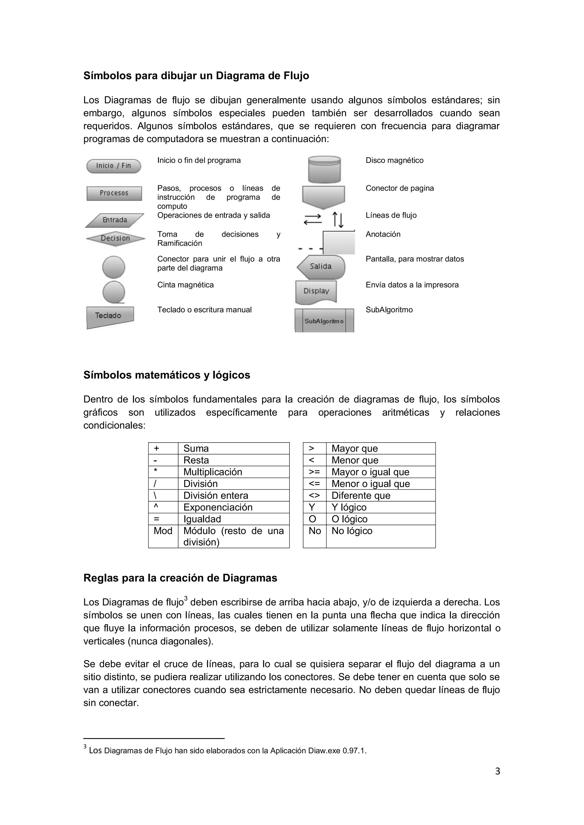 3 
Símbolos para dibujar un Diagrama de Flujo 
Los Diagramas de flujo se dibujan generalmente usando algunos símbolos estándares; sin embargo, algunos símbolos especiales pueden también ser desarrollados cuando sean requeridos. Algunos símbolos estándares, que se requieren con frecuencia para diagramar programas de computadora se muestran a continuación: 
Inicio o fin del programa 
Disco magnético 
Pasos, procesos o líneas de instrucción de programa de computo 
Conector de pagina 
Operaciones de entrada y salida 
Líneas de flujo 
Toma de decisiones y Ramificación 
Anotación 
Conector para unir el flujo a otra parte del diagrama 
Pantalla, para mostrar datos 
Cinta magnética 
Envía datos a la impresora 
Teclado o escritura manual 
SubAlgoritmo 
Símbolos matemáticos y lógicos 
Dentro de los símbolos fundamentales para la creación de diagramas de flujo, los símbolos gráficos son utilizados específicamente para operaciones aritméticas y relaciones condicionales: 
+ 
Suma 
> 
Mayor que 
- 
Resta 
< 
Menor que 
* 
Multiplicación 
>= 
Mayor o igual que 
/ 
División 
<= 
Menor o igual que 
 
División entera 
<> 
Diferente que 
^ 
Exponenciación 
Y 
Y lógico 
= 
Igualdad 
O 
O lógico 
Mod 
Módulo (resto de una división) 
No 
No lógico 
Reglas para la creación de Diagramas 
Los Diagramas de flujo3 deben escribirse de arriba hacia abajo, y/o de izquierda a derecha. Los símbolos se unen con líneas, las cuales tienen en la punta una flecha que indica la dirección que fluye la información procesos, se deben de utilizar solamente líneas de flujo horizontal o verticales (nunca diagonales). Se debe evitar el cruce de líneas, para lo cual se quisiera separar el flujo del diagrama a un sitio distinto, se pudiera realizar utilizando los conectores. Se debe tener en cuenta que solo se van a utilizar conectores cuando sea estrictamente necesario. No deben quedar líneas de flujo sin conectar. 
3 Los Diagramas de Flujo han sido elaborados con la Aplicación Diaw.exe 0.97.1.  