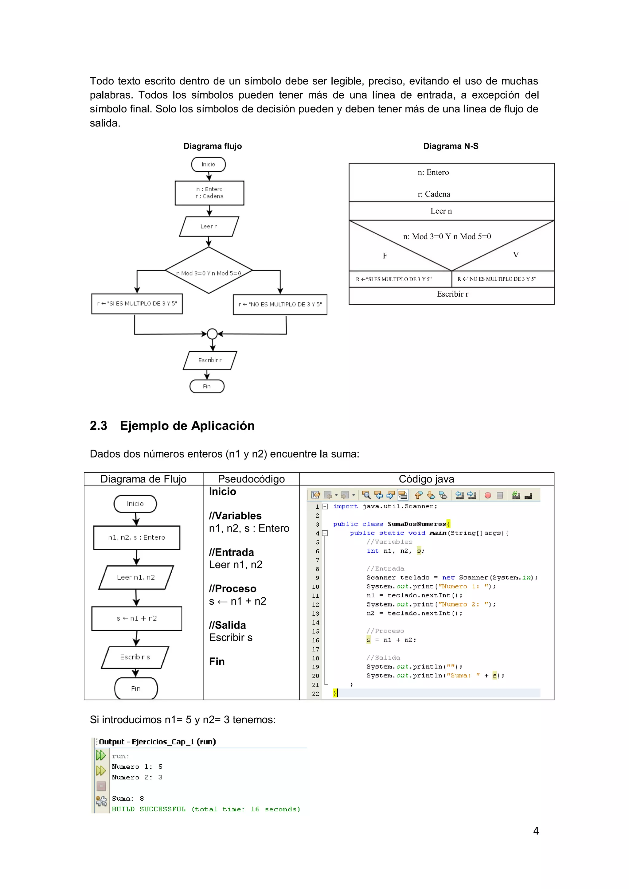 4 
Todo texto escrito dentro de un símbolo debe ser legible, preciso, evitando el uso de muchas palabras. Todos los símbolos pueden tener más de una línea de entrada, a excepción del símbolo final. Solo los símbolos de decisión pueden y deben tener más de una línea de flujo de salida. 
Diagrama flujo 
Diagrama N-S 
2.3 Ejemplo de Aplicación 
Dados dos números enteros (n1 y n2) encuentre la suma: 
Diagrama de Flujo 
Pseudocódigo 
Código java 
Inicio //Variables n1, n2, s : Entero //Entrada Leer n1, n2 //Proceso s ← n1 + n2 //Salida Escribir s Fin 
Si introducimos n1= 5 y n2= 3 tenemos: 
n: Entero r: Cadena 
Leer n 
n: Mod 3=0 Y n Mod 5=0 r: Cadena 
R ←“SI ES MULTIPLO DE 3 Y 5” 
R ←“NO ES MULTIPLO DE 3 Y 5” 
Escribir r 
F 
V  