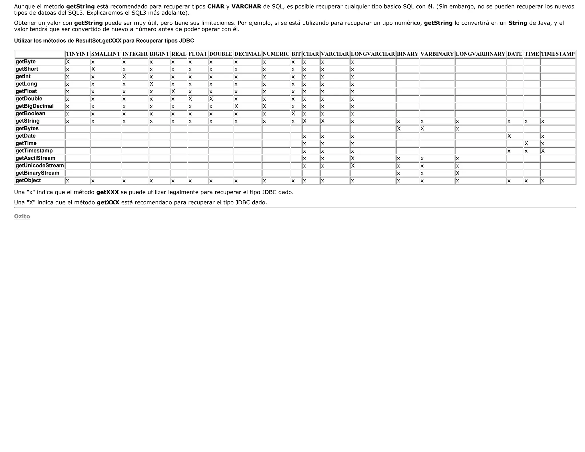 Manual de java basico