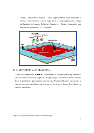 - Tatamis (colchonera de práctica)
árbitros, crono metristas)
del fundador, las banderas de Japón y Ecuador…)
observar las puntu
1.3 LA VESTIMENTA Y LOS GRADOS KYU.
El traje de JUDO se llama
color del cinturón simboliza el proceso de aprendizaje y crecimiento de una persona;
donde la constancia y perseverancia son mayores. Nosotros utilizamos siete colores y
cada uno representa algo distinto que tiene que ver con lo que el alumno desarrolla en esa
etapa del aprendizaje.
3
http://www.hadjime.com/site/arts
Tatamis (colchonera de práctica) – Joseki (lugar donde se sitúan autoridades o
árbitros, crono metristas) – Jomeny (lugar donde se encuentra plasmado la esfinge
del fundador, las banderas de Japón y Ecuador…) – Tableros (importantes para
observar las puntuaciones en el combate)..3
1.3 LA VESTIMENTA Y LOS GRADOS KYU.
El traje de JUDO se llama JUDOGUI y se compone de chaqueta, pantalón y cinturón.El
color del cinturón simboliza el proceso de aprendizaje y crecimiento de una persona;
perseverancia son mayores. Nosotros utilizamos siete colores y
cada uno representa algo distinto que tiene que ver con lo que el alumno desarrolla en esa
http://www.hadjime.com/site/arts-martiaux/salle-de-floirac.jpg
7
Joseki (lugar donde se sitúan autoridades o
Jomeny (lugar donde se encuentra plasmado la esfinge
Tableros (importantes para
, pantalón y cinturón.El
color del cinturón simboliza el proceso de aprendizaje y crecimiento de una persona;
perseverancia son mayores. Nosotros utilizamos siete colores y
cada uno representa algo distinto que tiene que ver con lo que el alumno desarrolla en esa
 