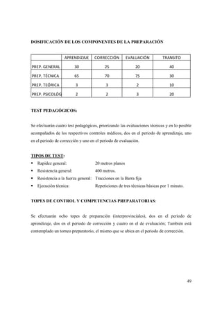 49
DOSIFICACIÓN DE LOS COMPONENTES DE LA PREPARACIÓN
TEST PEDAGÓGICOS:
Se efectuarán cuatro test pedagógicos, priorizando las evaluaciones técnicas y en lo posible
acompañados de los respectivos controles médicos, dos en el periodo de aprendizaje, uno
en el periodo de corrección y uno en el periodo de evaluación.
TIPOS DE TEST:
Rapidez general: 20 metros planos
Resistencia general: 400 metros.
Resistencia a la fuerza general: Tracciones en la Barra fija
Ejecución técnica: Repeticiones de tres técnicas básicas por 1 minuto.
TOPES DE CONTROL Y COMPETENCIAS PREPARATORIAS:
Se efectuarán ocho topes de preparación (interprovinciales), dos en el periodo de
aprendizaje, dos en el periodo de corrección y cuatro en el de evaluación; También está
contemplado un torneo preparatorio, el mismo que se ubica en el periodo de corrección.
APRENDIZAJE CORRECCIÓN EVALUACIÓN TRANSITO
PREP. GENERAL 30 25 20 40
PREP. TÉCNICA 65 70 75 30
PREP. TEÓRICA 3 3 2 10
PREP. PSICOLÓG 2 2 3 20
 