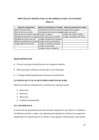 54
PRINCIPALES MEDIOS PARA EL DESARROLLLO DE CAPACIDADES
FÍSICAS
REQUERIMIENTOS
• Un local extra para la masificación en las categorías infantiles
• Marco para fijar el Tatami en el local que se está solicitando.
• 15 Judogis (tallas pequeñas) para el proceso de masificación
5.2 PARTES DE UN PLAN DE ENTRENAMIENTO DE JUDO
Dentro de un plan de entrenamiento se encuentran las siguientes partes:
Macrociclo
Mesociclo
Microciclo
Unidad de entrenamiento
5.2.1 MACROCICLO
El macrociclo de entrenamiento presenta una parte organizativa, que incluye el calendario,
los diferentes periodos y etapas, cuya determinación depende de la fecha de la competencia
fundamental, las características de los atletas y otros aspectos condicionantes, aquí también
EJERCICOS ACROBÁTICOS MEDIOS DE RESISTENCIA Y RAPIDEZ MEDIOS DE RESISTENCIA-FUERZA
>Roll el frente y atrás >Competencia d carrera corta >Juego: Patos al agua
>Roll al frente con salto >Competencia d carrera sigsag>Juego: La cuerda
>Roll atrás con impulso d brazo >Juego: la cadena >Juego: No soltar al ladrón
>Paradas de manos en el lugar >Juego: atención a la orden >Juego: Luchadores de Sumo
>Paradas de manos con roll >Juego: Ocupemos el espacio
>Media luna (derech e izquier) >Juego: leones y leopardos
>Juego: Ganar el cinturón >Juego: el tocado en postes
>Juego: El quemado
>Juego: Ganar el caballito
 