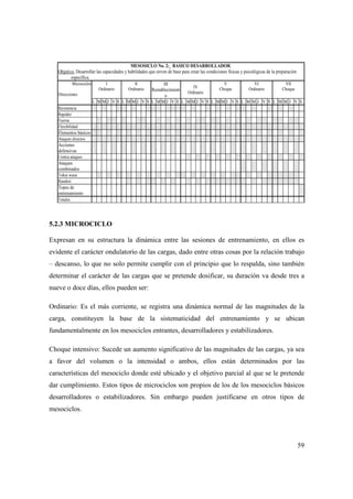 59
5.2.3 MICROCICLO
Expresan en su estructura la dinámica entre las sesiones de entrenamiento, en ellos es
evidente el carácter ondulatorio de las cargas, dado entre otras cosas por la relación trabajo
– descanso, lo que no solo permite cumplir con el principio que lo respalda, sino también
determinar el carácter de las cargas que se pretende dosificar, su duración va desde tres a
nueve o doce días, ellos pueden ser:
Ordinario: Es el más corriente, se registra una dinámica normal de las magnitudes de la
carga, constituyen la base de la sistematicidad del entrenamiento y se ubican
fundamentalmente en los mesociclos entrantes, desarrolladores y estabilizadores.
Choque intensivo: Sucede un aumento significativo de las magnitudes de las cargas, ya sea
a favor del volumen o la intensidad o ambos, ellos están determinados por las
características del mesociclo donde esté ubicado y el objetivo parcial al que se le pretende
dar cumplimiento. Estos tipos de microciclos son propios de los de los mesociclos básicos
desarrolladores o estabilizadores. Sin embargo pueden justificarse en otros tipos de
mesociclos.
MESOSICLO No. 2: BASICO DESARROLLADOR.
Objetivo: Desarrollar las capacidades y habilidades que sirven de base para crear las condiciones físicas y psicológicas de la preparación
específica.
Microciclos
Direcciones
I
Ordinario
II
Ordinario
III
Restablecimient
o
IV
Ordinario
V
Choque
VI
Ordinario
VII
Choque
L M M J V S L M M J V S L M M J V S L M M J V S L M M J V S L M M J V S L M M J V S
Resistencia
Rapidez
Fuerza
Flexibilidad
Elementos básicos
Ataques directos
Acciones
defensivas
Contra ataques
Ataques
combinados
Tokui waza
Randori
Topes de
entrenamiento
Totales
 