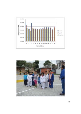 72
00:00,00
00:17,28
00:34,56
00:51,84
01:09,12
01:26,40
01:43,68
1 2 3 4 5 6 7 8 9 10 11 12 13 14 15 16
Tiempo(mm:ss,00)
Competidores
General
Especial
Competitiva
 