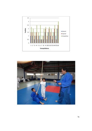 76
0
0,5
1
1,5
2
2,5
3
3,5
1 2 3 4 5 6 7 8 9 10 11 12 13 14 15 16
Vueltas
Competidores
General
Especial
Competitiva
 
