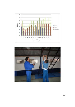 80
0
2
4
6
8
10
12
14
1 2 3 4 5 6 7 8 9 10 11 12 13 14 15
Barras
Competidores
General
Especial
Competitiva
 