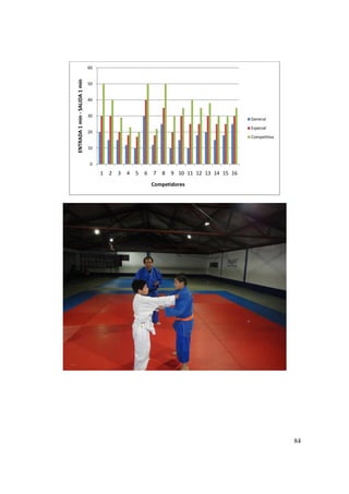 84
0
10
20
30
40
50
60
1 2 3 4 5 6 7 8 9 10 11 12 13 14 15 16
ENTRADA1min-SALIDA1min
Competidores
General
Especial
Competitiva
 