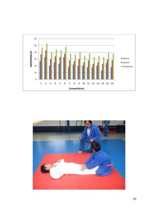 89
0
10
20
30
40
50
60
1 2 3 4 5 6 7 8 9 10 11 12 13 14 15 16
ABDOMINALES
Competidores
General
Especial
Competitiva
 