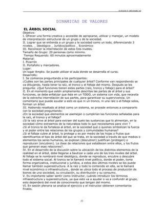 JUEGOS Y DINÁMICAS




                         DINAMICAS DE VALORES
EL ÁRBOL SOCIAL
Objetivo:
I. Ofrecer una forma creativa y accesible de apropiarse, utilizar y manejar, un modelo
de interpretación estructural de un grupo y de la sociedad.
II. Lograr que se entienda a un grupo y la sociedad como un todo, diferenciando 3
niveles. _ Ideológico _ Jurídico/político _ Económico
III. Reconocer la interrelación de estos tres niveles.
Tamaño de Grupo: 20 personas como mínimo.
 Tiempo Requerido: 60 minutos aproximadamente
Material:
I. Pizarrón
II. Portafolio y marcadores.
Lugar:
Un lugar Amplio. Se puede utilizar el aula donde se desarrolla el curso.
Desarrollo:
I. Se comienza preguntando a los participantes:
¿Cuáles son las partes principales de cualquier árbol? Conforme van respondiendo se
va dibujando, hasta tener la raíz, el tronco y el follaje del mismo. Después se les
pregunta: ¿Qué funciones tienen estas partes (raíz, tronco y follaje) para el árbol?
II. En el momento que estén ampliamente descritas las partes de el árbol y sus
funciones, se debe enfatizar que éste en un TODO, un sistema con vida, que necesita
de la estrecha interrelación de sus partes, para garantizar su supervivencia. Un
comentario que puede ayudar a esto es que ni un tronco, ni una raíz o el follaje solos,
forman un árbol.
III. Habiendo resaltado al árbol como un sistema, se procede entonces a compararlo
con la sociedad preguntando:
¿En la sociedad que elementos se asemejan o cumplirían las funciones señaladas para
la raíz, el tronco y el follaje?
¿Si la raíz sirve al árbol para extraer del suelo las sustancias que lo alimentan, en la
sociedad cómo extraemos de la naturaleza todo lo que necesitamos para vivir ?
¿Si el tronco le da fortaleza al árbol, en la sociedad qué o quienes simbolizan la fuerza
y el poder entre las relaciones de los grupos y comunidades humanas?
¿Si el follaje cubre al árbol, lo protege y es por medio de las hojas o frutos que
identificamos el tipo de árbol del que se trata, en la sociedad a través de que medios o
elementos los seres humanos, se explican (descubren) justifican (protegen) o
reproducen (encubren). La clase de relaciones que establecen entre ellos, y los frutos
que generan esas relaciones?.
IV. En el desarrollo de la discusión sobre la ubicación de los distintos elementos de la
realidad en el árbol, debe llegarse a bautizar a cada uno de los tres niveles del árbol.
Al follaje se le nombrará nivel ideológico, donde se reproduce, encubre o descubre
todo el sistema social. Al tronco se le llamará nivel político, donde el poder, toma
forma organizativa, institucional y jurídica, a estos dos últimos niveles se les puede
llamar también superestructura. A la raíz y todo lo contenido en ella, se le llamará
nivel económico o infraestructura., donde se ubica todo el proceso de producción de
bienes de una sociedad, su circulación, su distribución y su consumo.
V. Es importante saber sentir como Instructor, cuándo introducir los términos
infraestructura y superestructura, ya que esto va a ayudar o va a confundir al grupo,
esto dependerá del nivel de conocimiento que tengan del mismo.
VI. En sesión plenaria se analiza el ejercicio y el instructor obtienen comentarios
finales.



                                           21
 