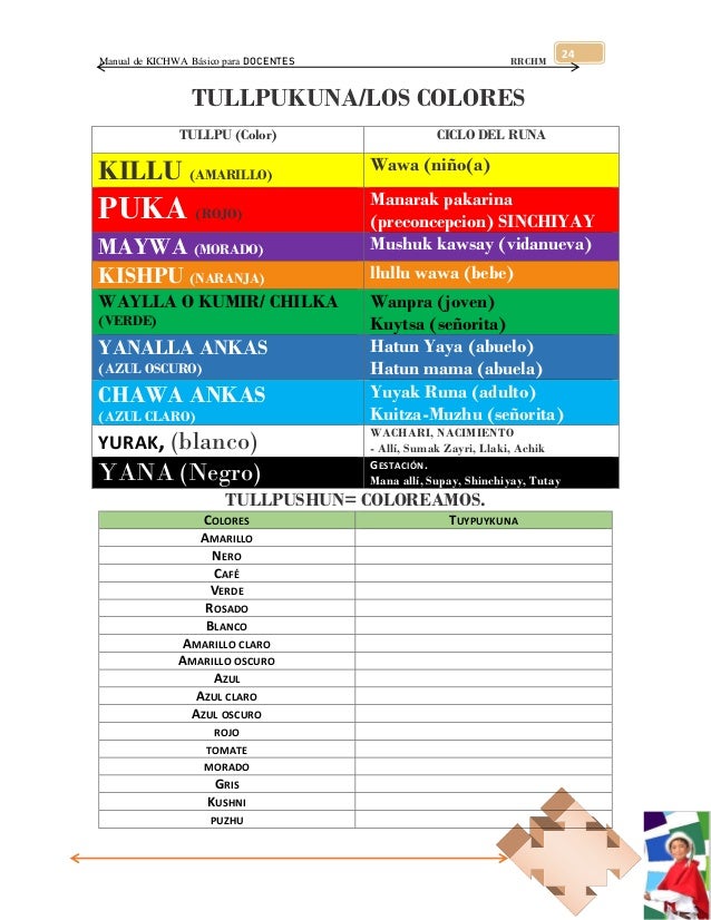 Manual De Aprendizaje Del Runa Shimi Kichwa Para Docentes