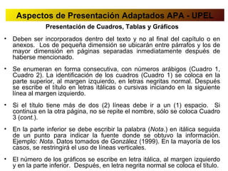 Aspectos de Presentación Adaptados APA - UPEL
                Presentación de Cuadros, Tablas y Gráficos
•   Deben ser incorporados dentro del texto y no al final del capítulo o en
    anexos. Los de pequeña dimensión se ubicarán entre párrafos y los de
    mayor dimensión en páginas separadas inmediatamente después de
    haberse mencionado.
•   Se enumeran en forma consecutiva, con números arábigos (Cuadro 1,
    Cuadro 2). La identificación de los cuadros (Cuadro 1) se coloca en la
    parte superior, al margen izquierdo, en letras negritas normal. Después
    se escribe el título en letras itálicas o cursivas iniciando en la siguiente
    línea al margen izquierdo.
•   Si el título tiene más de dos (2) líneas debe ir a un (1) espacio. Si
    continua en la otra página, no se repite el nombre, sólo se coloca Cuadro
    3 (cont.).
•   En la parte inferior se debe escribir la palabra (Nota.) en itálica seguida
    de un punto para indicar la fuente donde se obtuvo la información.
    Ejemplo: Nota. Datos tomados de González (1999). En la mayoría de los
    casos, se restringirá el uso de líneas verticales.
•   El número de los gráficos se escribe en letra itálica, al margen izquierdo
    y en la parte inferior. Después, en letra negrita normal se coloca el título.
 